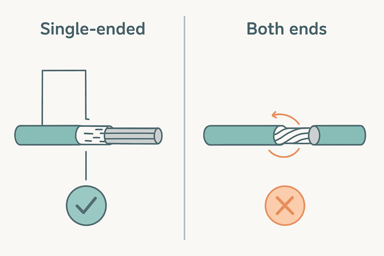 Diagram comparing single-ended and double-ended cable shield termination in control panel grounding