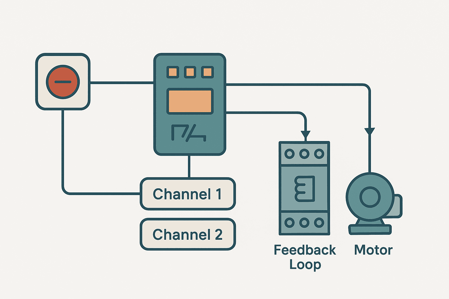Emergency stop circuit dual-channel wiring diagram with safety relay and contactor