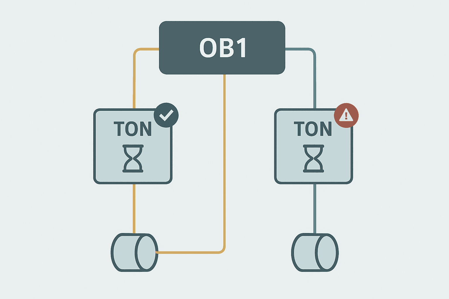 Flat vector diagram illustrating correct and duplicate S7-1200 TON timer instance naming in TIA Portal OB1
