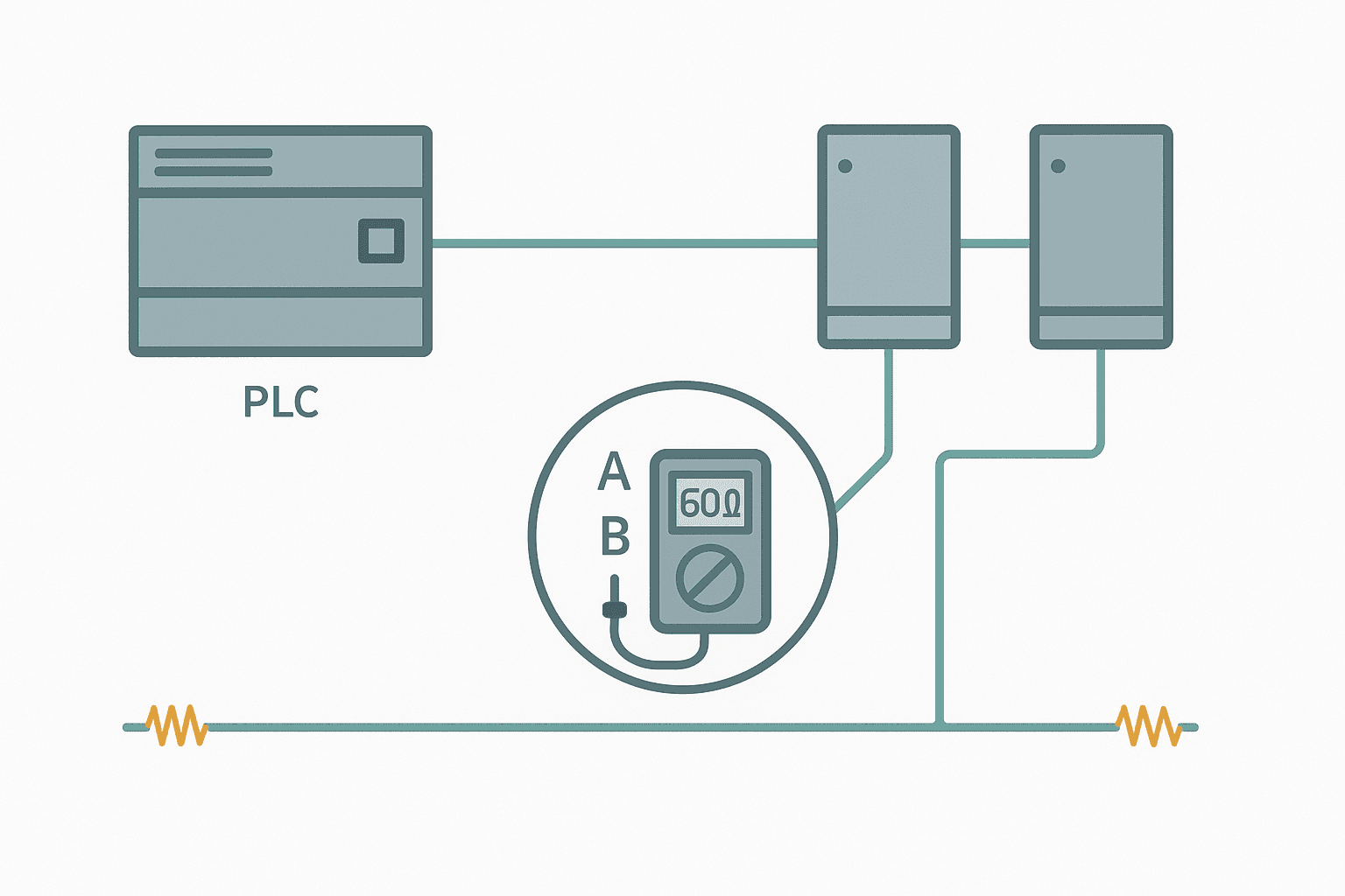 Flat vector diagram of a Modbus RTU RS-485 bus showing correct termination resistors at both ends and a multimeter measuring 60 ohms between A and B terminals
