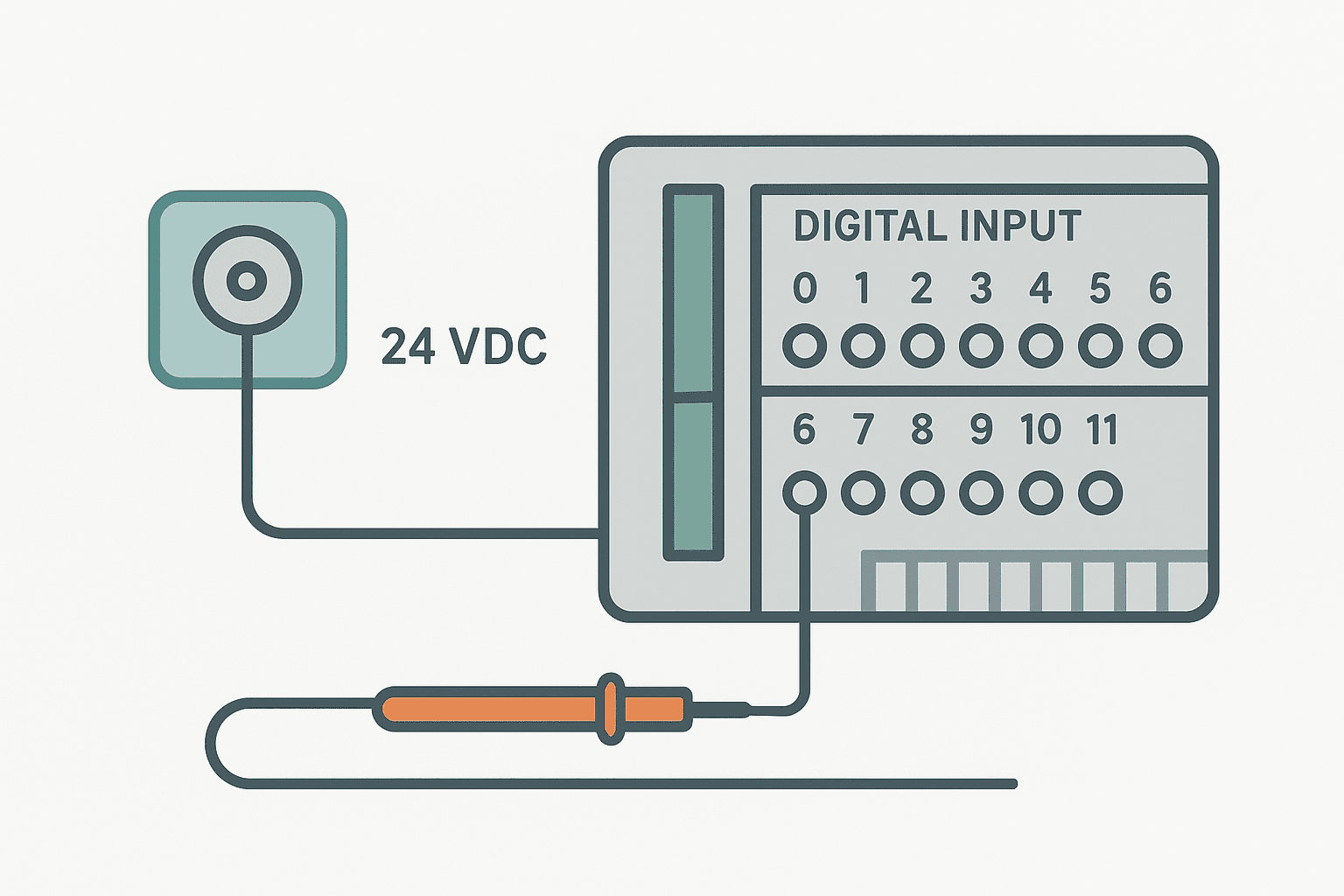 Flat vector diagram of a multimeter measuring voltage at a PLC digital input terminal block during PLC fault finding