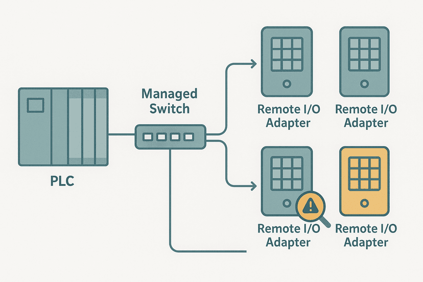 Flat vector diagram of an EtherNet/IP network with a PLC rack, managed switch and three remote adapter nodes, one node highlighted in amber showing a communication loss fault