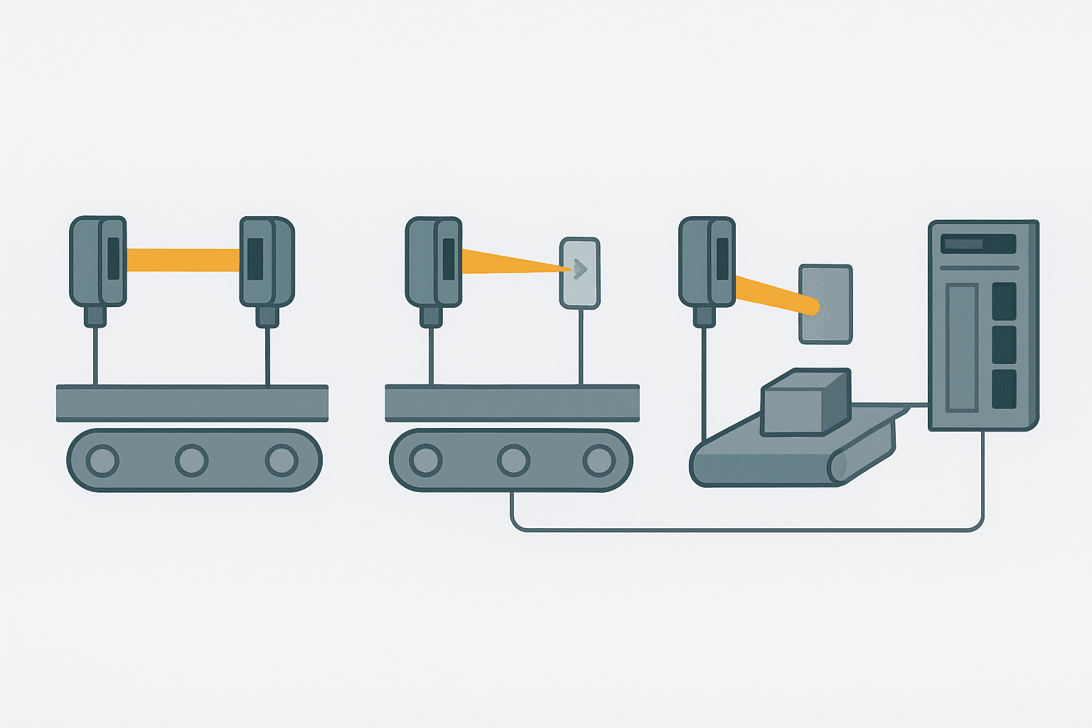 Flat vector infographic of three photoelectric sensor modes connected to a PLC rack, showing through-beam, retro-reflective and diffuse beam paths on a conveyor