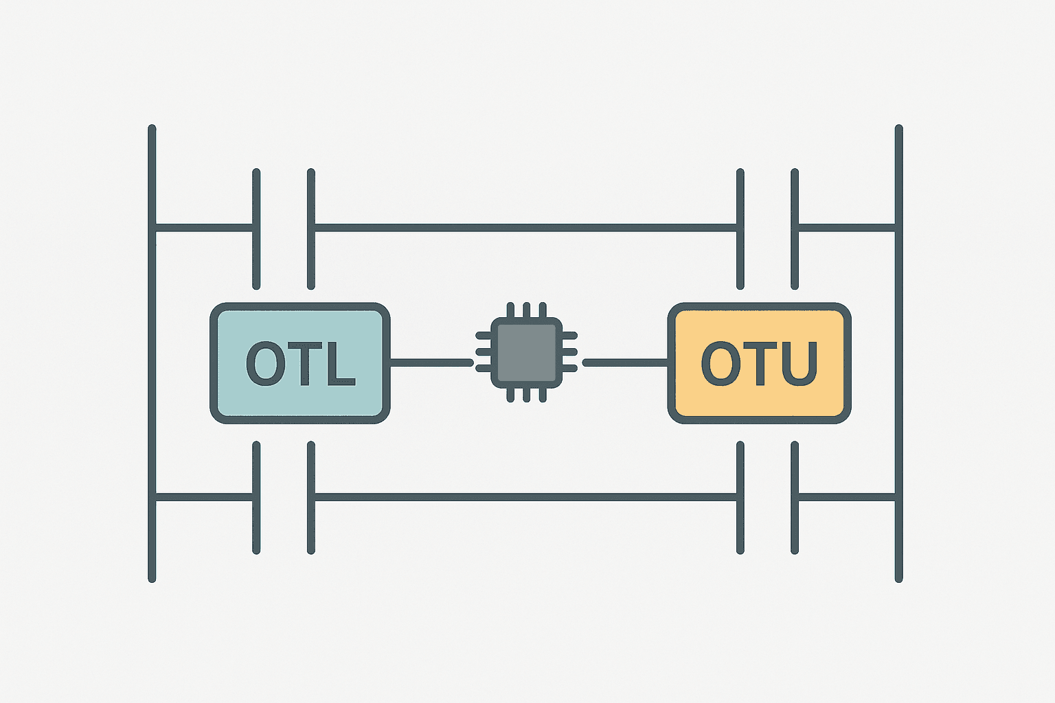 Flat vector ladder logic diagram showing OTL latch coil and OTU unlatch coil rungs with a shared retentive bit and memory icon