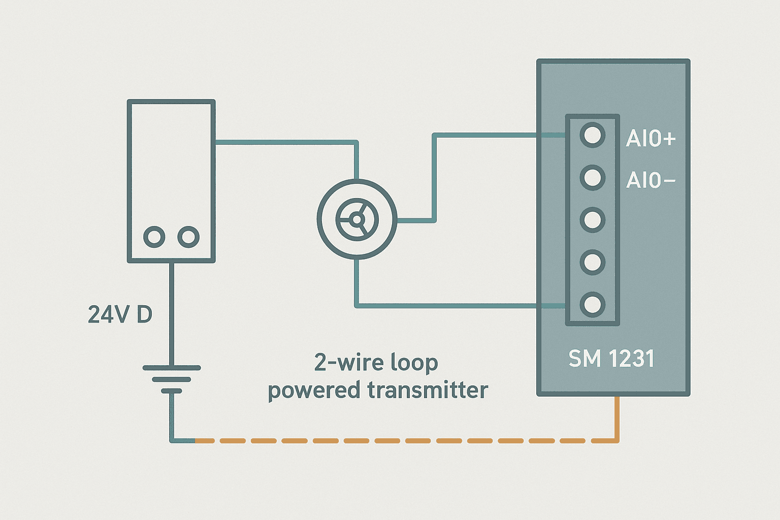 Flat vector wiring diagram of a 2-wire 4-20 mA transmitter connected to an S7-1200 SM 1231 analog input module with loop power and single-end shield grounding shown