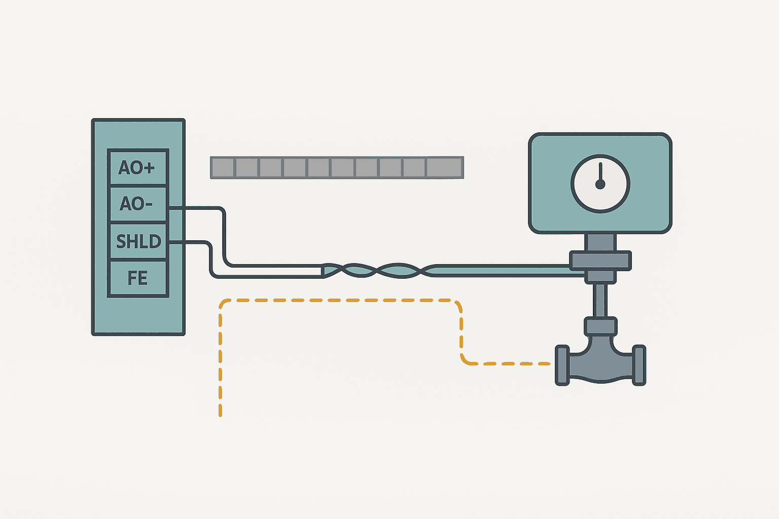 Flat vector wiring diagram of a PLC analog output channel wired to a control valve positioner using shielded twisted pair cable with single-point shield grounding at the panel