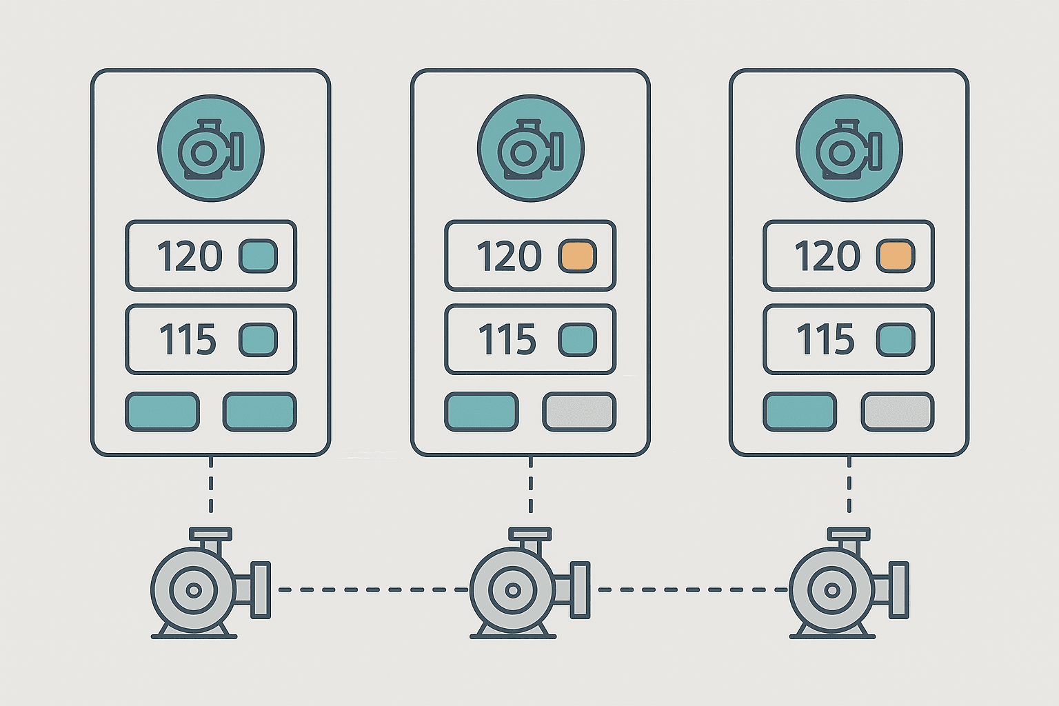 HMI faceplate consistency diagram showing identical pump control pop-up layouts for good screen design