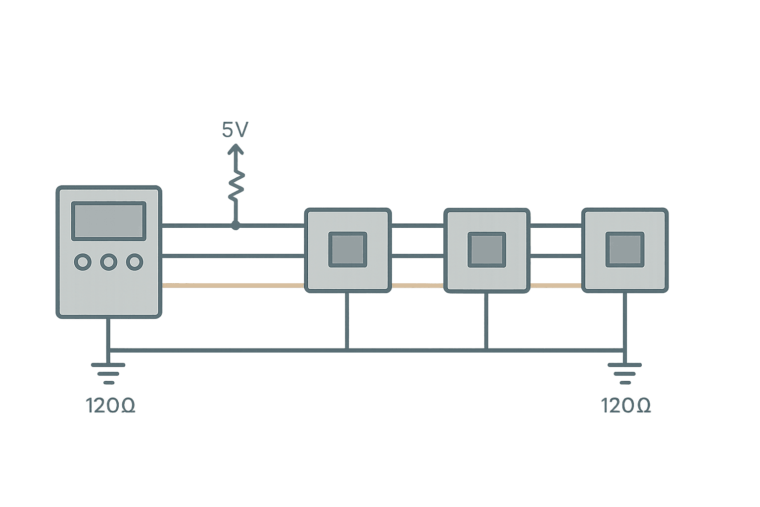 RS-485 Modbus RTU wiring diagram showing termination resistors at both ends of the bus and bias resistors at the master
