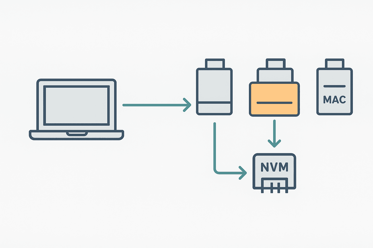 PROFINET IO device name assignment using DCP protocol from IO Controller to IO Device
