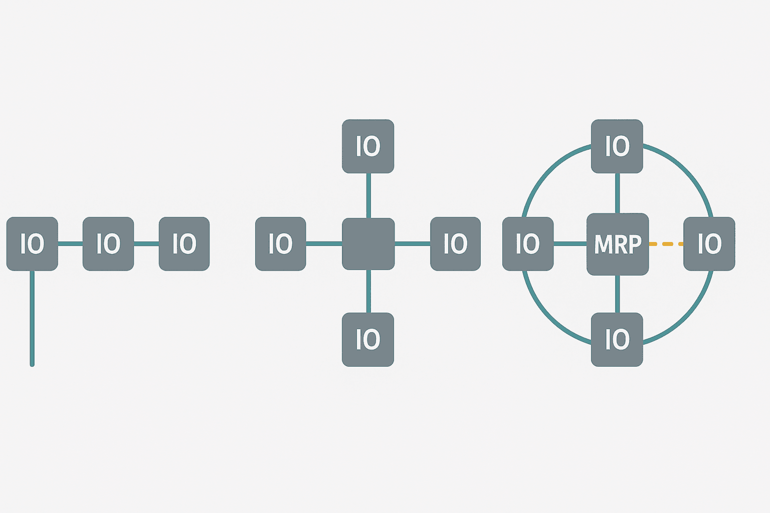 PROFINET topology options: line daisy-chain, star with managed switch, and MRP ring with redundancy