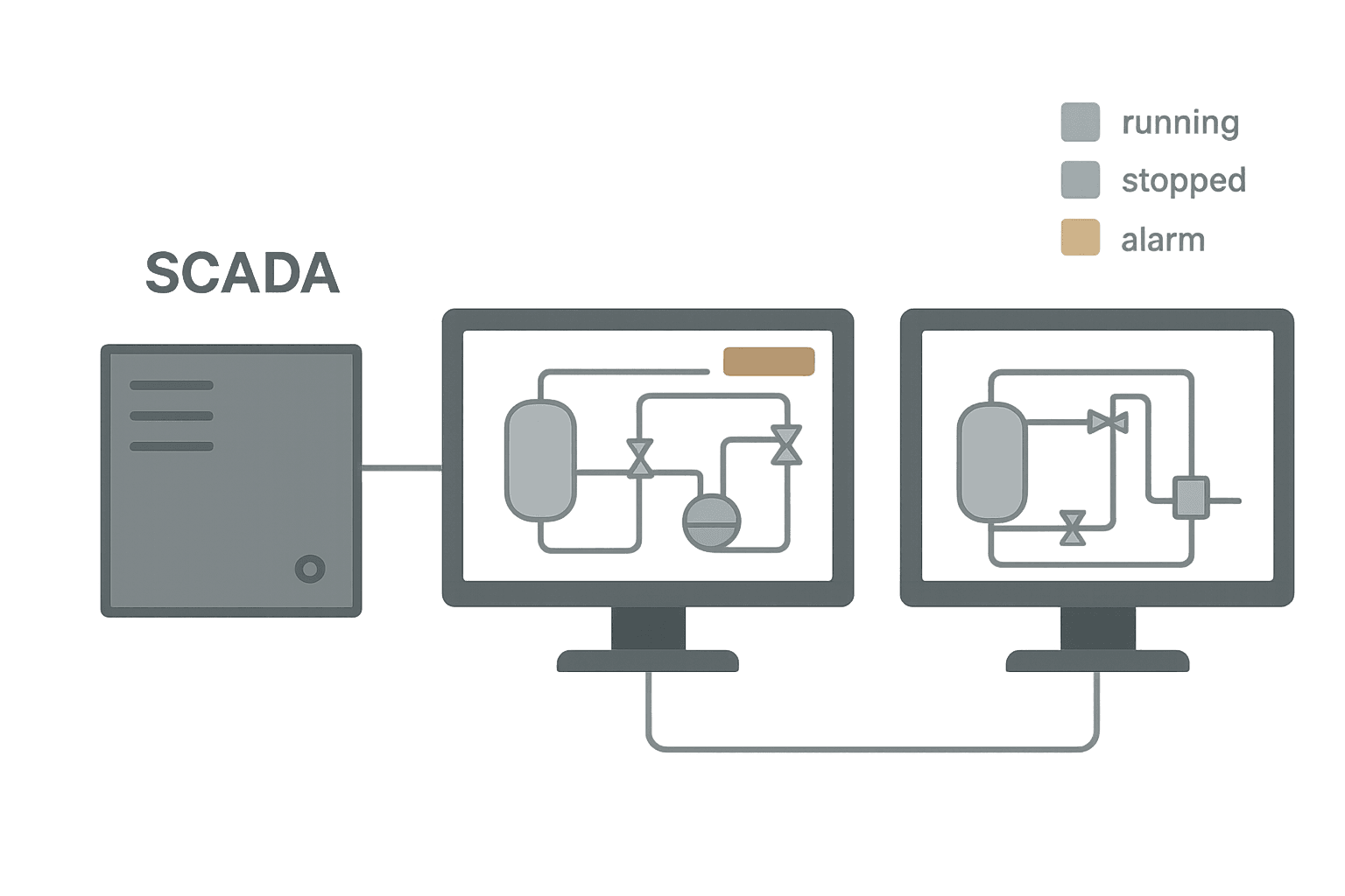 SCADA operator workstation showing process mimic and alarm banner for control system monitoring